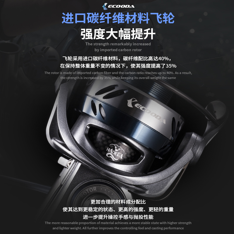 ECOODA-Saltwater Fishing Reel, - огляд і ціна Daiwa Reel Bg